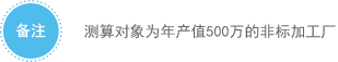 透明工廠測算對象為年產值500萬的非標加工廠